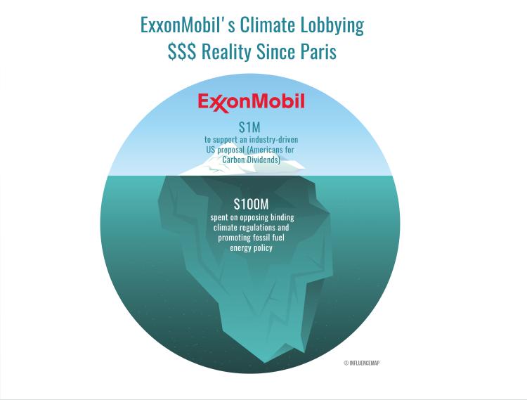 Exxon Reality Iceberg