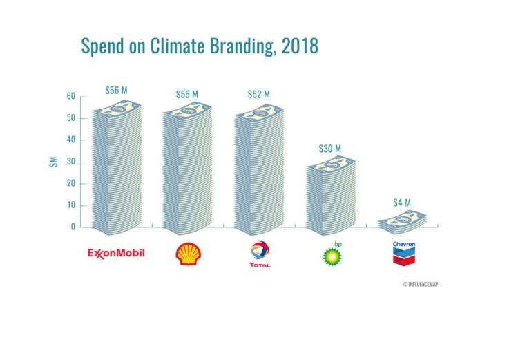 Spending on Climate Branding Bar 1024x690
