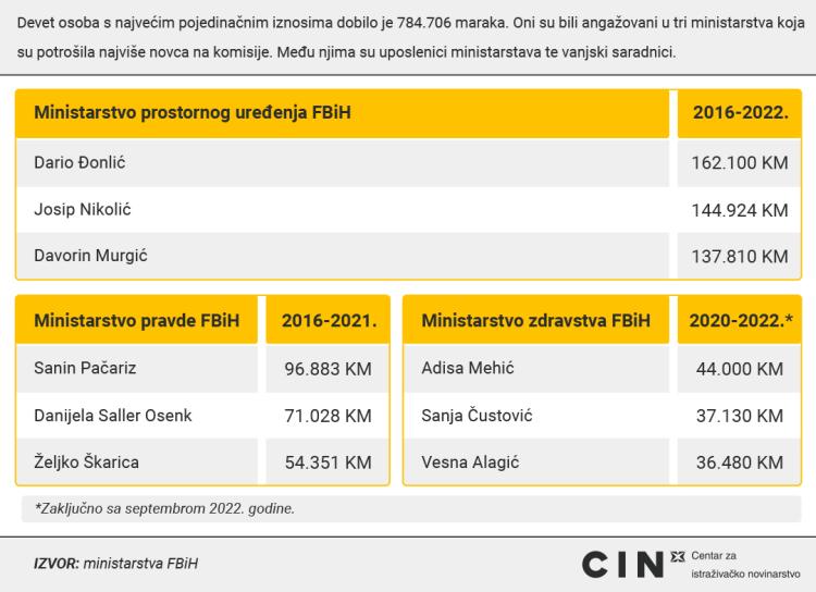 Pojedinci Top3 Grafika DESKTOP