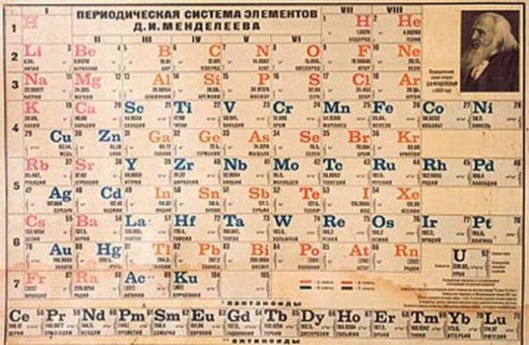 658x0 Early Periodic Table Time