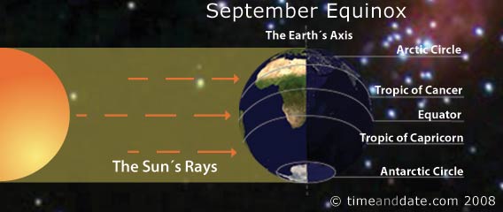 september equinox