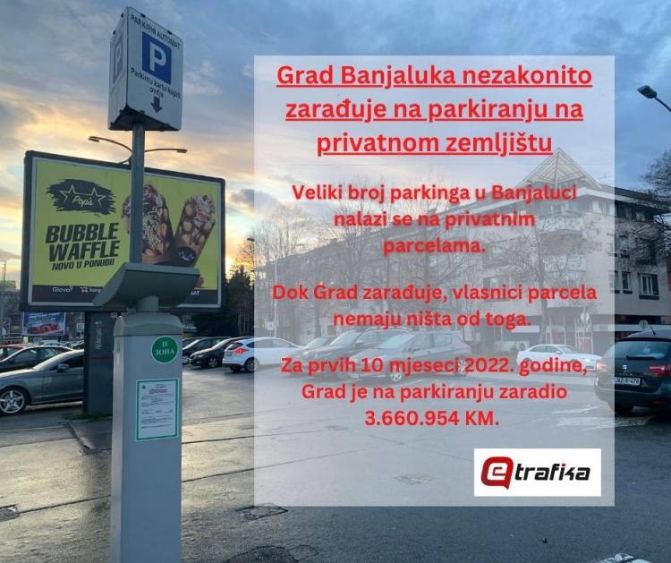 Infografika 2 Grad Banjaluka nezakonito zaradjuje na parkiranju na privatnom zemljistu