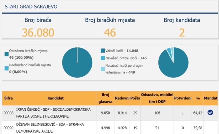 stari grad rezultati 1024x627