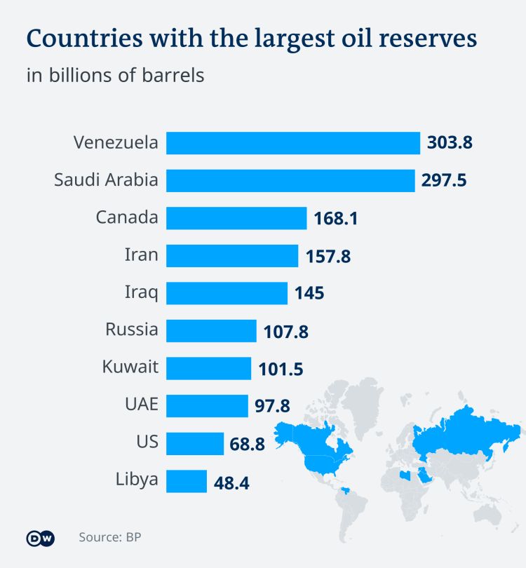 zemlje sa najvecim rezervama nafte