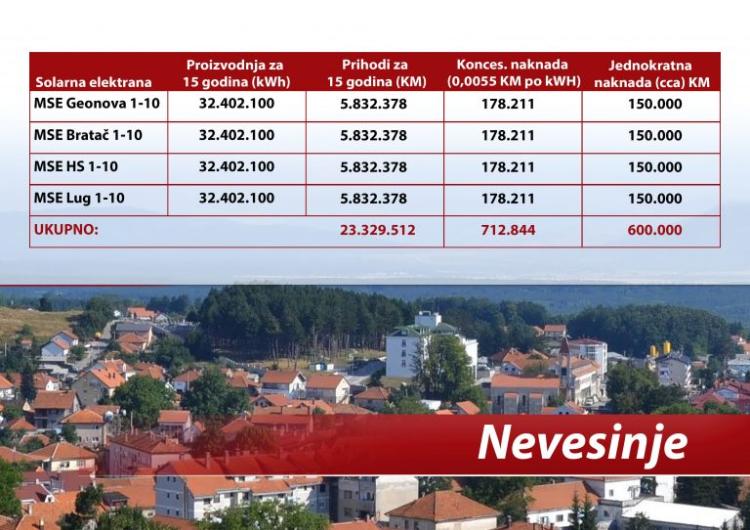 nevesinje 1 768x543