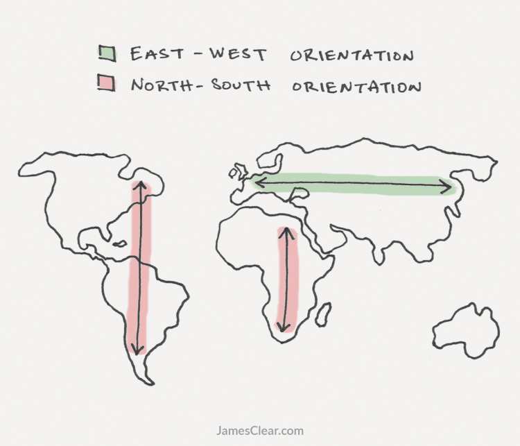 continent orientation