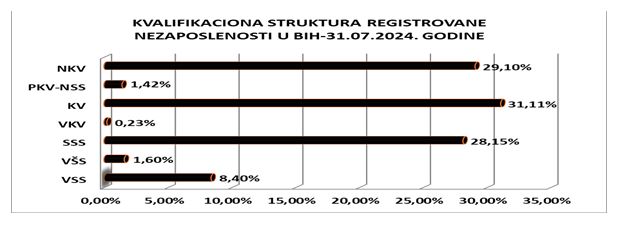 zaposleni 3