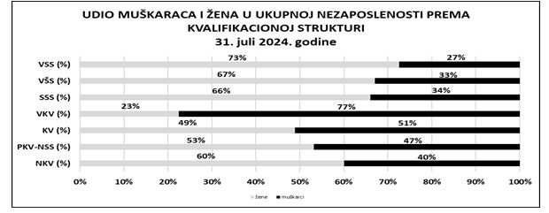 zaposleni 4