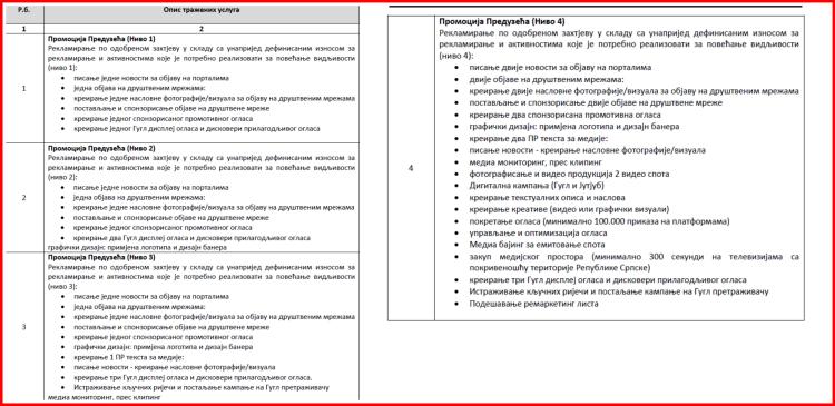 elektrohercegovina tender