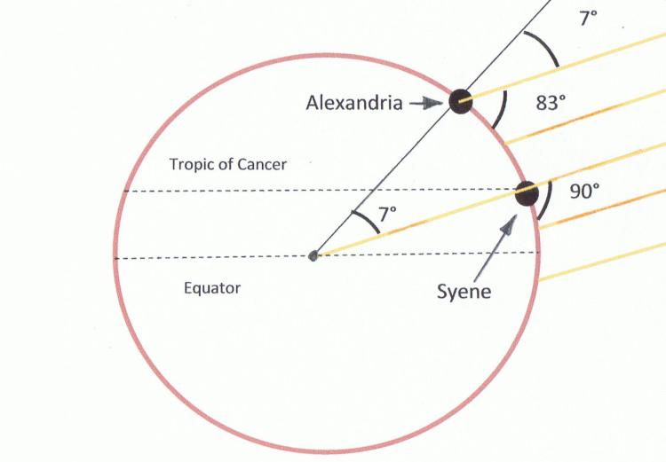 eratosthenes experiment