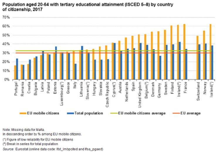 Teritary education eurostat birn e1527594163307