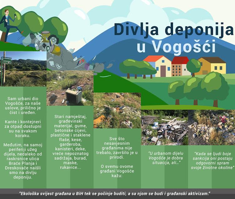 Vogosca infografika