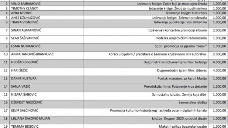 spisak dobitnici KS