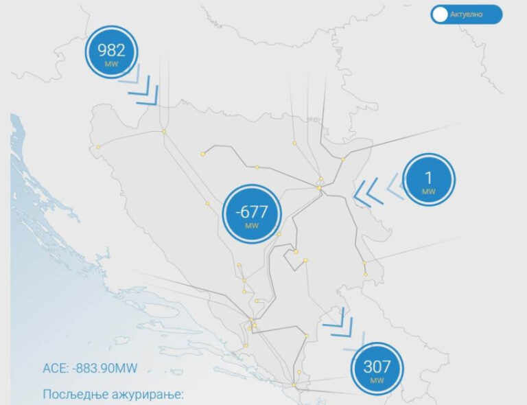 Odakle BiH dobija i kome sve šalje električnu energiju?