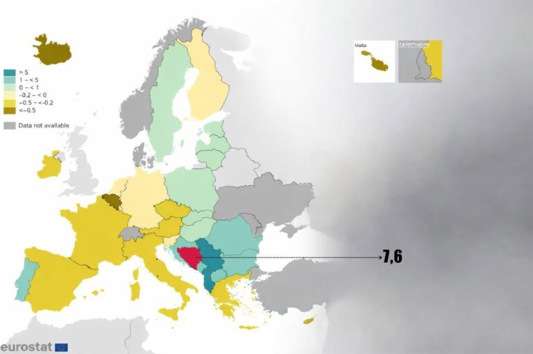 Podaci Eurostata pokazuju da je BiH u vrhu po jednoj stvari