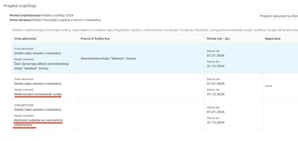 Podaci za Sašu Sarajlića