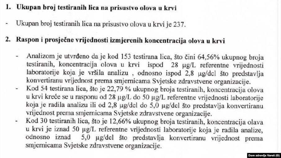 Rezultati testiranja na prisustvo olova u krvi kod 237 stanovnika Vareša.