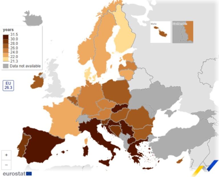 Mladi u BiH osamostaljuju se kasnije od prosjeka EU